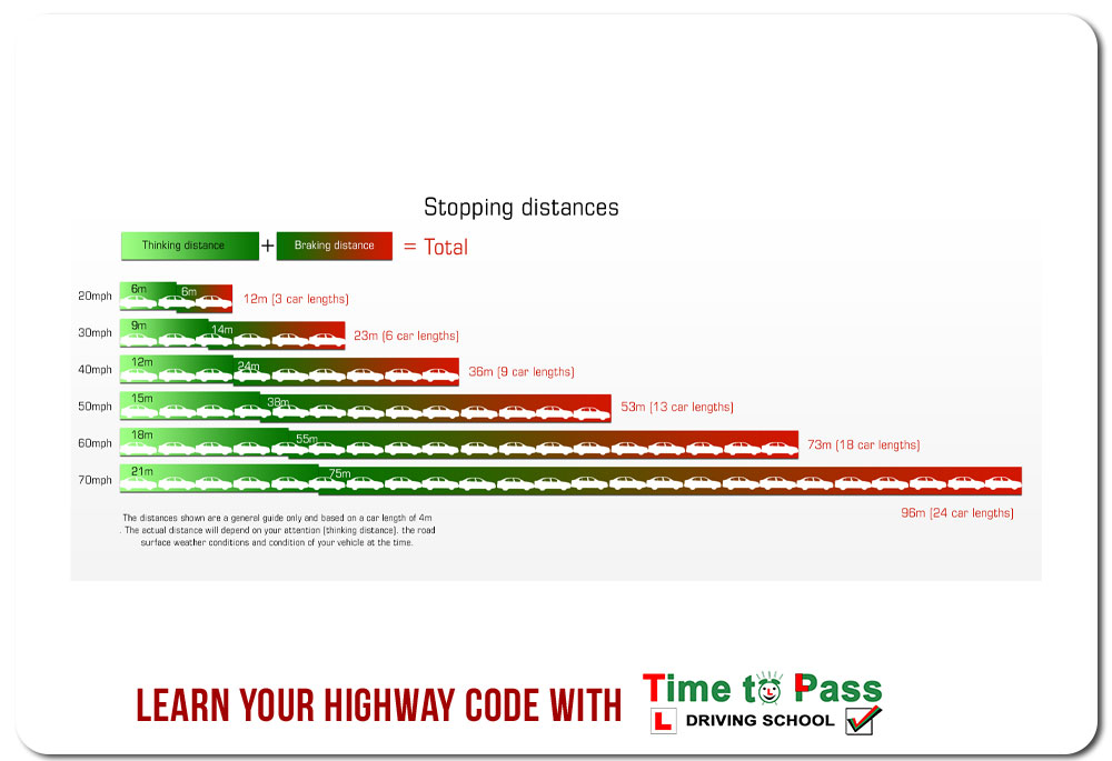 learn your highway with Time To Pass Driving School | #